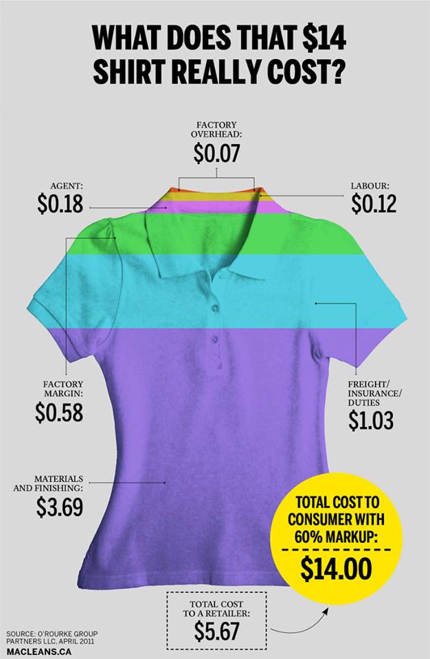 Our fetish for stuff ~ Wallace Shawn and Karl Marx give you the shirt off their back…